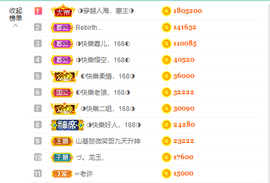 ◐惠主，2388◐的图片