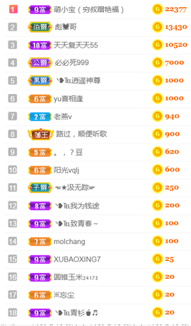 ╰❥℡冰雪每天40首主播照片