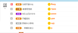 糖豆豆（退）主播照片