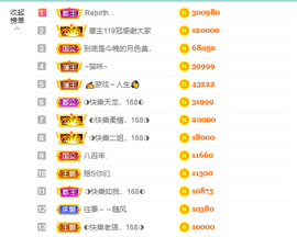 ◐惠主，2388◐的图片