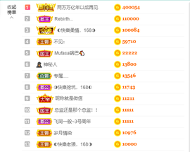 ◐惠主，2388◐的图片