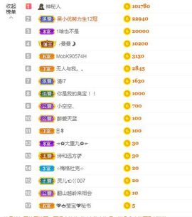 心中无结。。主播照片