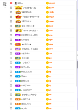 依芝の求百元榜的图片