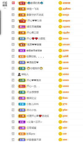 开心❤️❤️果主播照片