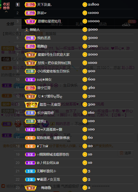 窦窦，家里有事休息了主播照片