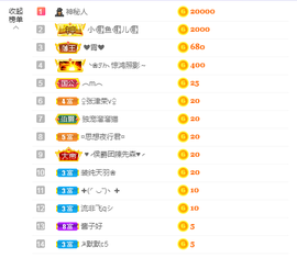 依芝の求百元榜的图片