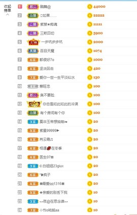 退网了，谢谢大家关心主播照片