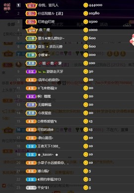 小蝶👑晚上播～的图片