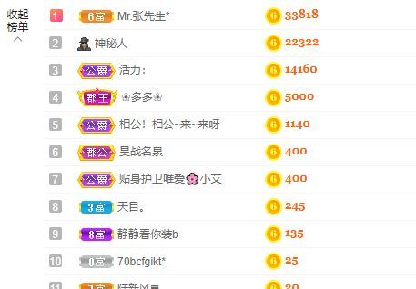 婷儿！五月加油的图片