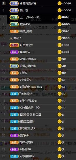 沁馨ღ求百元榜主播照片