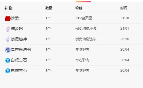 丑小鸭💞愿有一束光的图片