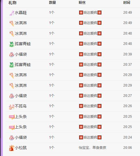 丑小鸭💞愿有一束光的图片