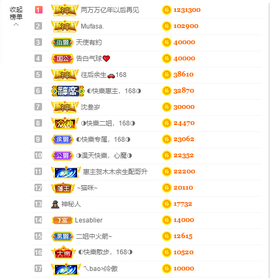 ◐惠主，2388◐的图片