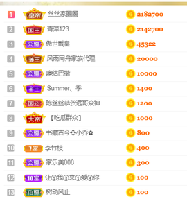 陈丝丝肚子疼休主播照片