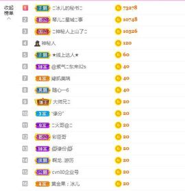 开心果冰儿主播照片