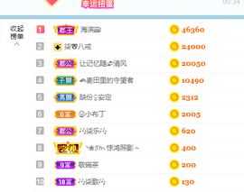 🎶柒歌的图片