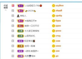 沄9冠感恩有你主播照片
