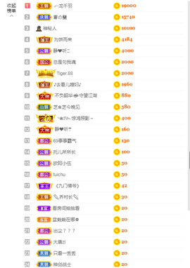 依芝の求百元榜的图片