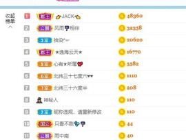 沄9冠感恩有你主播照片