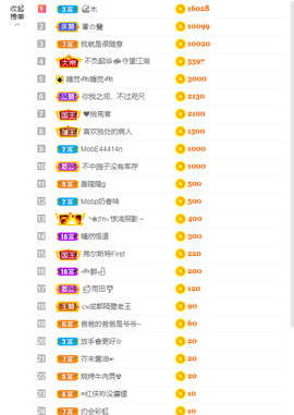 依芝の求百元榜的图片
