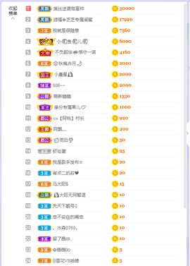 依芝の求百元榜的图片