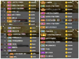 开朗贺coe小楼升级的图片