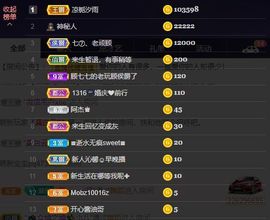 顾七七～期待是你！主播照片