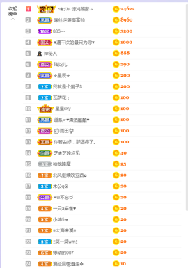 依芝の求百元榜的图片