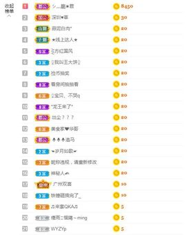 一只柠回老家休主播照片