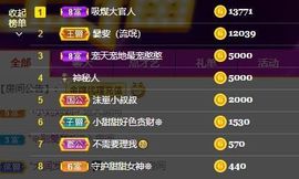 小甜贪财好色💕的图片