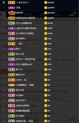 龙三暂休！主播照片