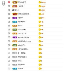 樂💅十八主播照片