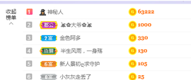 快乐每一天∨主播照片