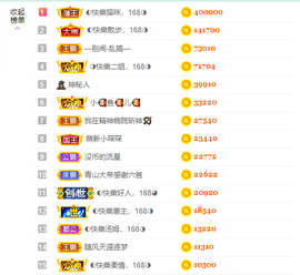 ◐惠主，2388◐的图片