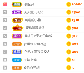 ╰❥℡冰雪每天40首主播照片