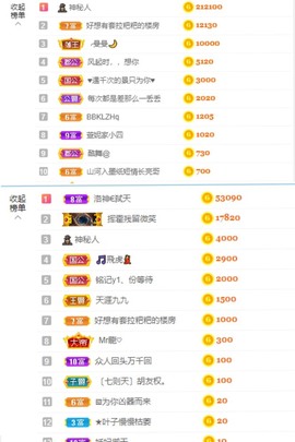 退网了，谢谢大家关心主播照片