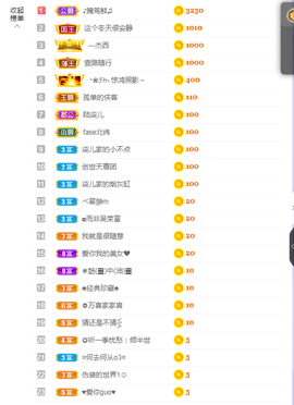 依芝の求百元榜的图片
