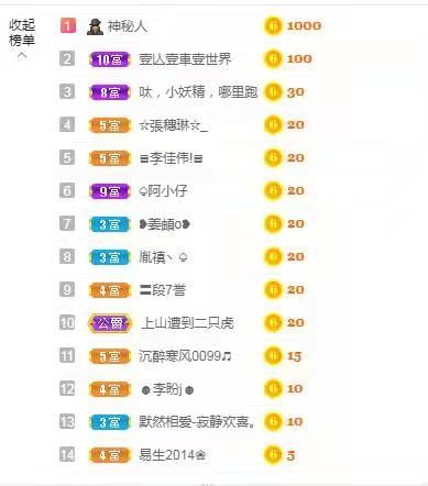 梦心💞缘于遇见的图片