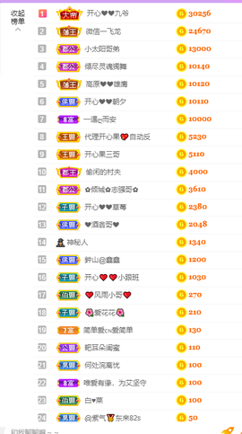 开心❤️❤️果主播照片