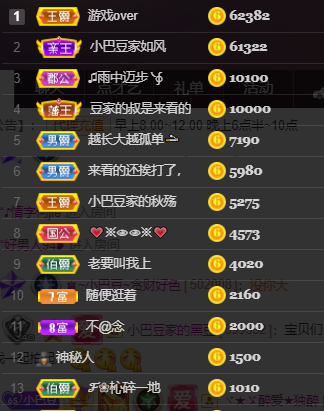 ♚~小巴豆~贪财好色的图片
