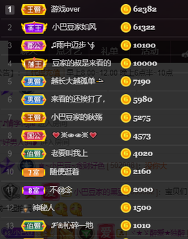 ♚~小巴豆~贪财好色的图片