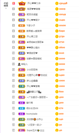 开心❤️❤️果主播照片