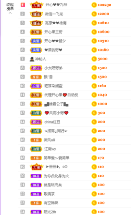 开心❤️❤️果主播照片