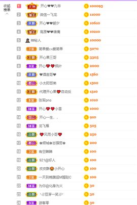 开心❤️❤️果主播照片