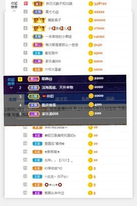 退网了，谢谢大家关心主播照片