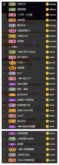 芯瑶❤️今休周二见～主播照片