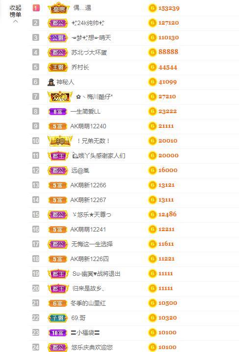 ゞ悠乐★婉儿つ的图片