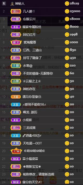 一字马~依棠的图片