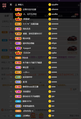 窦窦，家里有事休息了主播照片