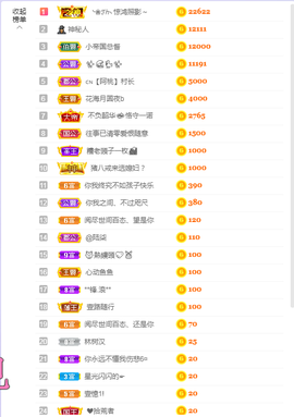 依芝の求百元榜的图片
